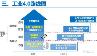 無人值守工廠物資物流智能化管理系統解決方案
