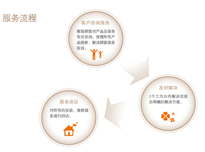華力門業全國招商盛啟，攜手共贏門業新藍海