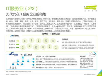 《2021年中國企業級無代碼白皮書》深度解析 驅動數字化轉型的新引擎