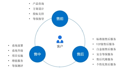 防護數據安全第一步 Coremail企業郵箱的穩定基石與安全賦能